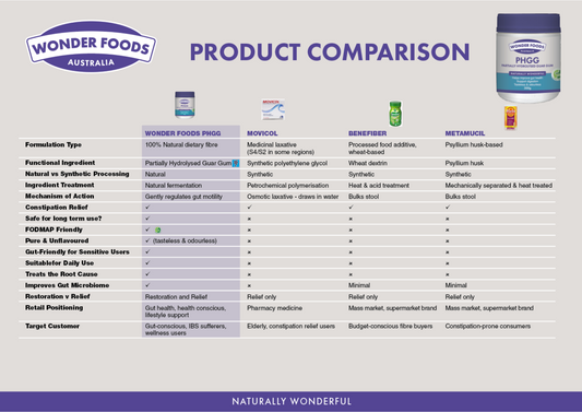wonder foods phgg