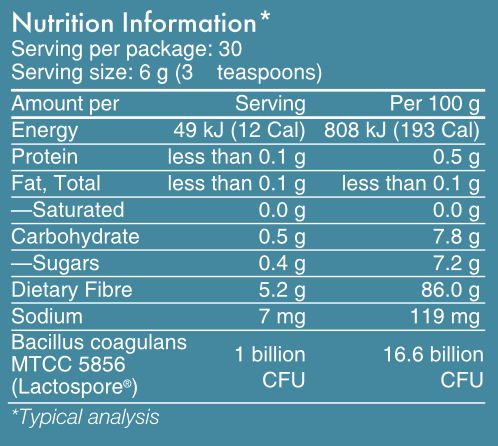 gut health plus nutrition info